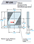 RF-230 dimensions